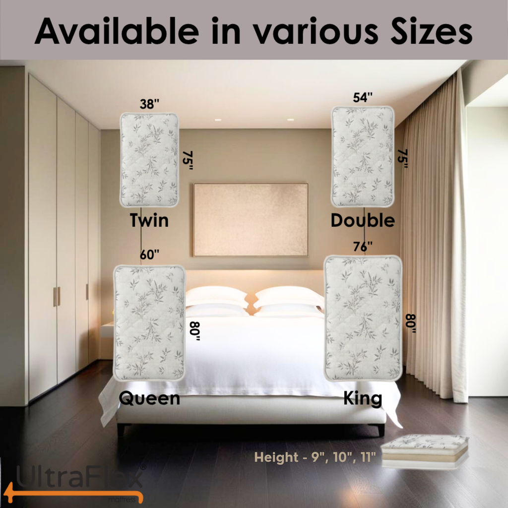 UltraFlex® SUMMIT Firm Pocket Coil Hybrid Mattress – Canadian-Made Orthopedic Support with Cooling Gel Foam, Quilted Top, Breathable & Hypoallergenic Comfort, Edge Support & Motion Isolation - Shopthatapp.ca