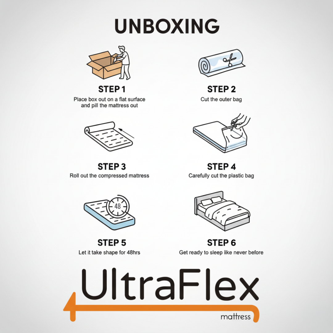 UltraFlex® HERCULES Mattress and BoxSpring Set Firm Orthopedic Mattress – Cooling Gel, High-Density Soy Foam, Spinal Care | CertiPUR-US® | Made in Canada - Shopthatapp.ca