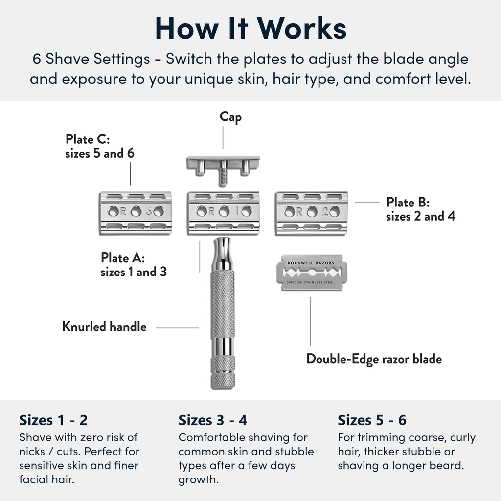 Rockwell 6C Adjustable Razor - Gunmetal Chrome for Beginners