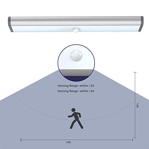 20LED Motion Sensor Closet Light for Automatic Illumination - Shopthatapp.ca