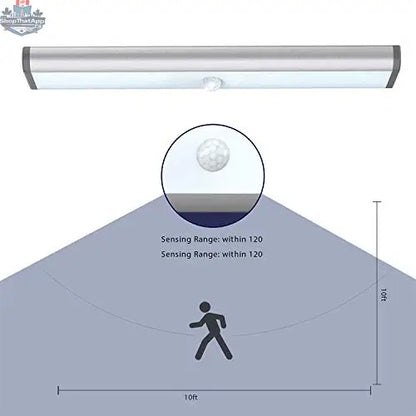 20 LED motion sensor closet light providing automatic illumination for closets, compact and easy to install.