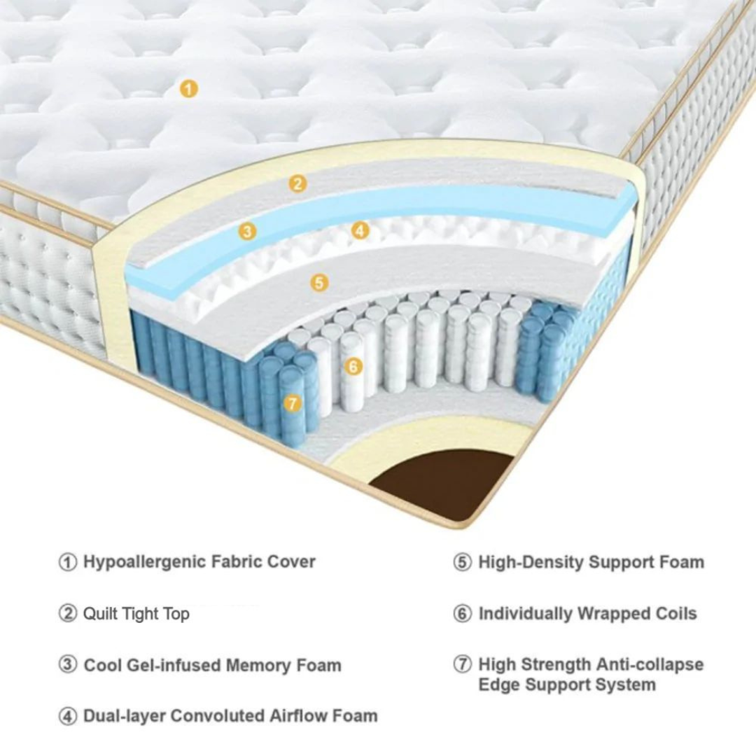 UltraFlex® DESIRE- Orthopaedic Innerspring Premium Foam Encased, Eco-friendly Hybrid Mattress (Made in Canada) - Shopthatapp.ca