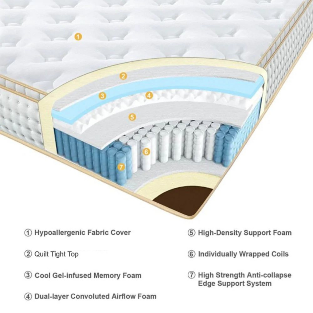 UltraFlex® DESIRE Mattress and BoxSpring Set- Orthopaedic Innerspring Premium Foam Encased, Eco-friendly Hybrid Mattress (Made in Canada) - Shopthatapp.ca
