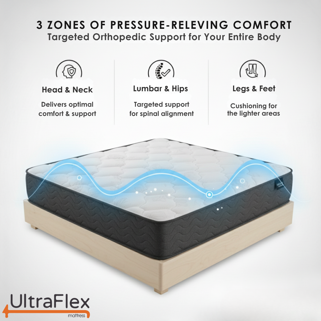 UltraFlex® HERCULES Firm Orthopedic Mattress – Cooling Gel, High-Density Soy Foam, Spinal Care | CertiPUR-US® | Made in Canada - Shopthatapp.ca