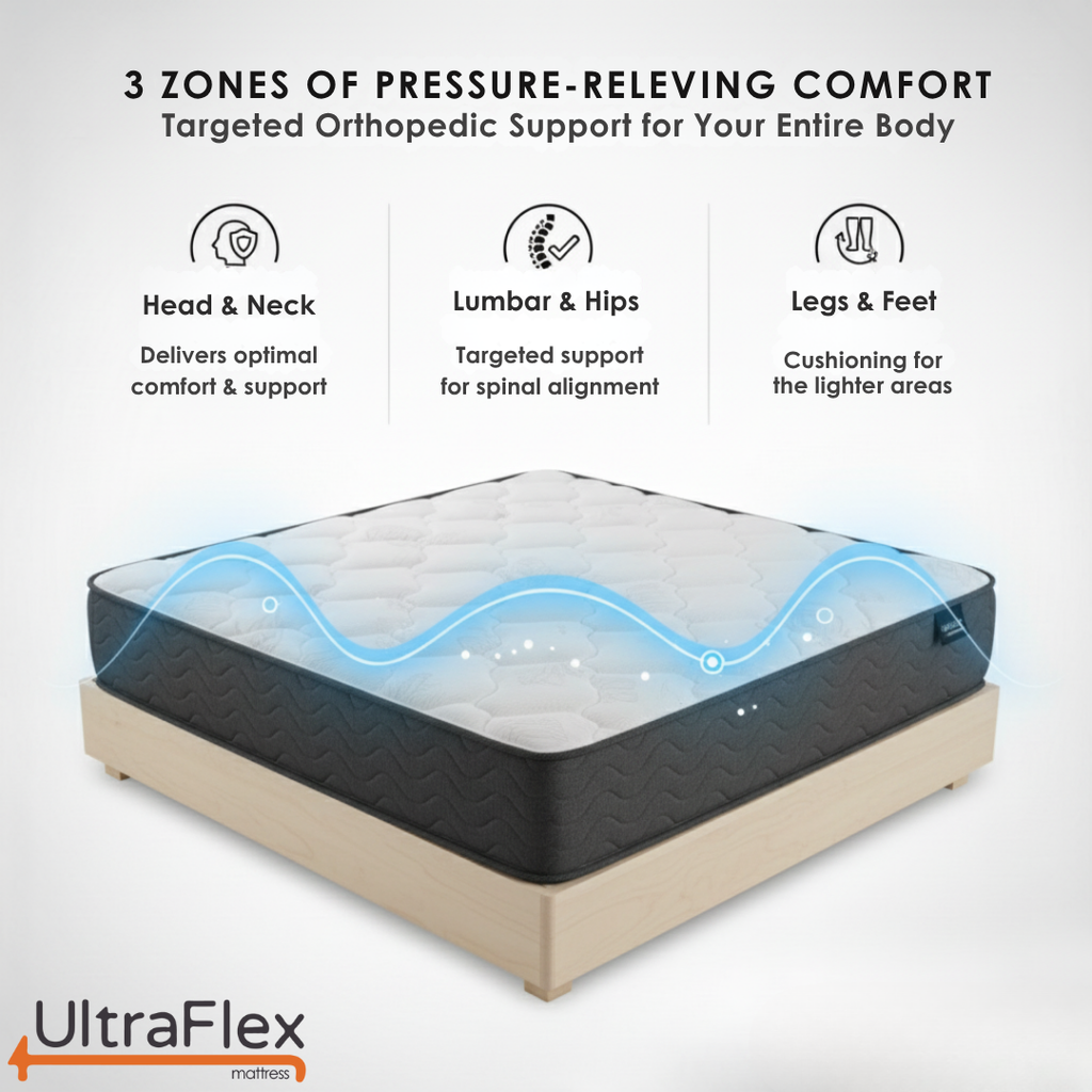 UltraFlex® HERCULES Mattress and BoxSpring Set Firm Orthopedic Mattress – Cooling Gel, High-Density Soy Foam, Spinal Care | CertiPUR-US® | Made in Canada - Shopthatapp.ca