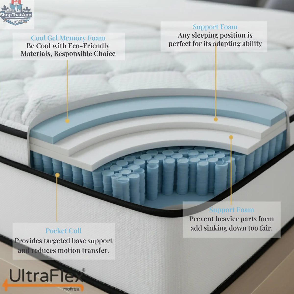 UltraFlex Opulence mattress and box spring set, medium firm hybrid with cooling gel and pocket coil system for comfortable sleep.