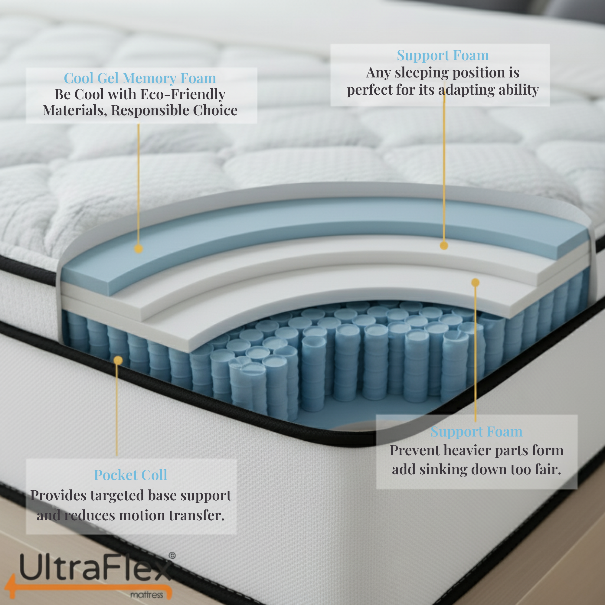 UltraFlex® Opulence Mattress and BoxSpring Set Medium Firm Orthopedic Hybrid Mattress – Canadian-Made Advanced Cooling Gel & Pocket Coil System for Undisturbed Sleep & Edge-to-Edge Support - Shopthatapp.ca