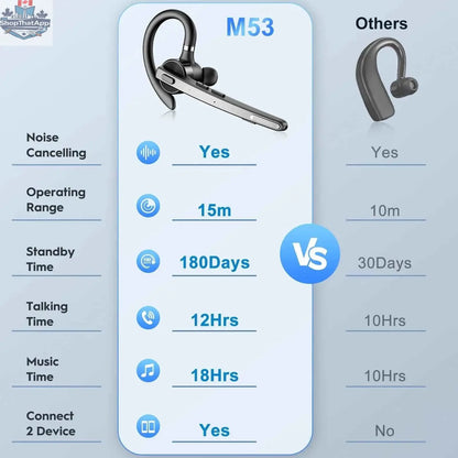 777tech M53 wireless Bluetooth headset with dual-mic and CVC8.0 noise cancelling for clear calls and improved driving experience