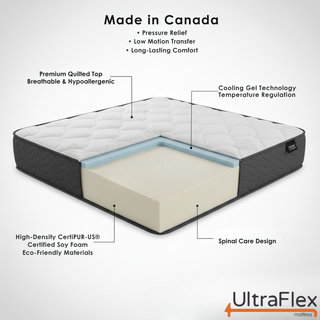 UltraFlex® STELLAR Medium Firm – Premium Orthopedic Mattress with Cooling Gel, High-Density Soy Foam & Quilted Top | Made in Canada - Shopthatapp.ca
