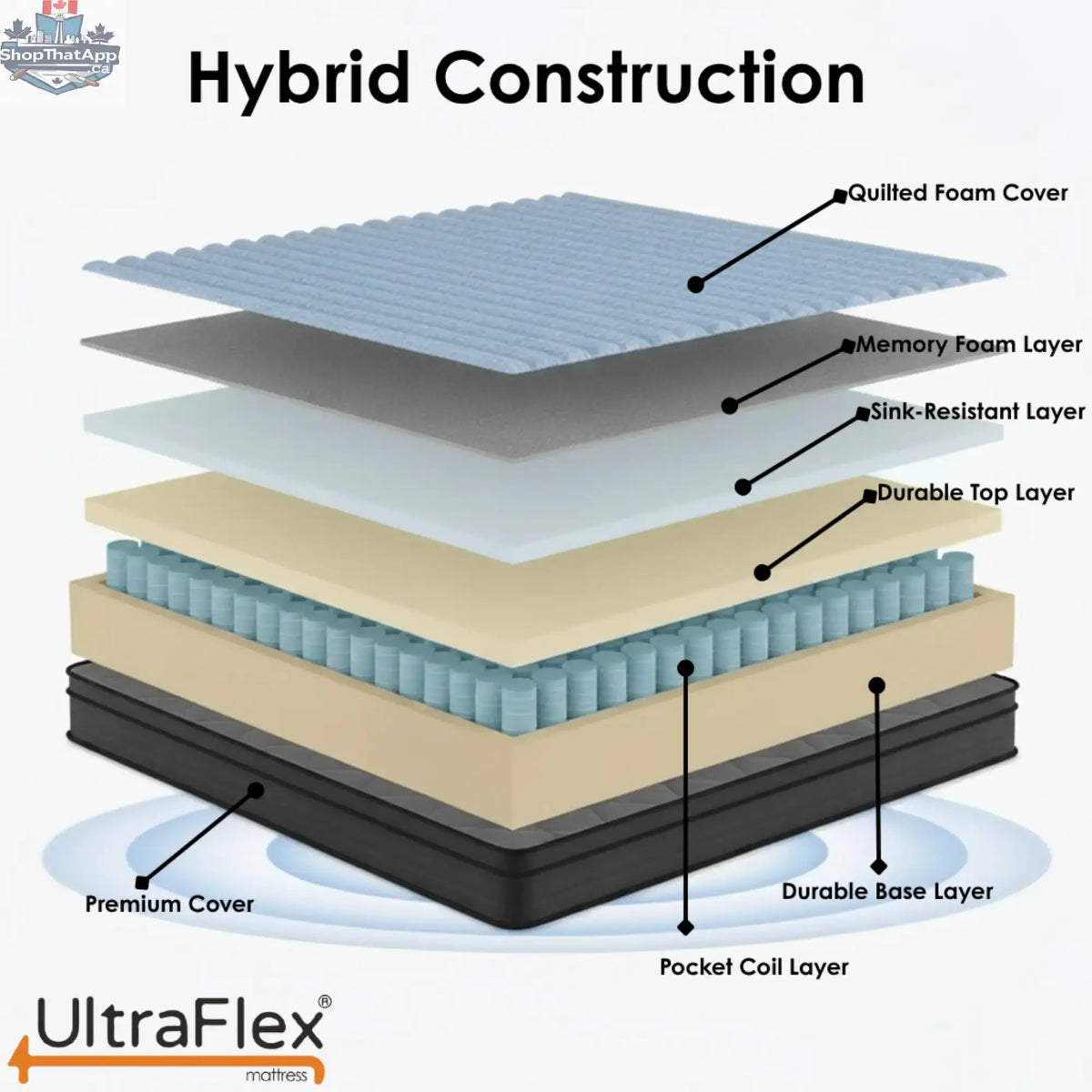 UltraFlex Opulence mattress and box spring set featuring hybrid design, cooling gel, pocket coils, and medium firmness for comfortable sleep.