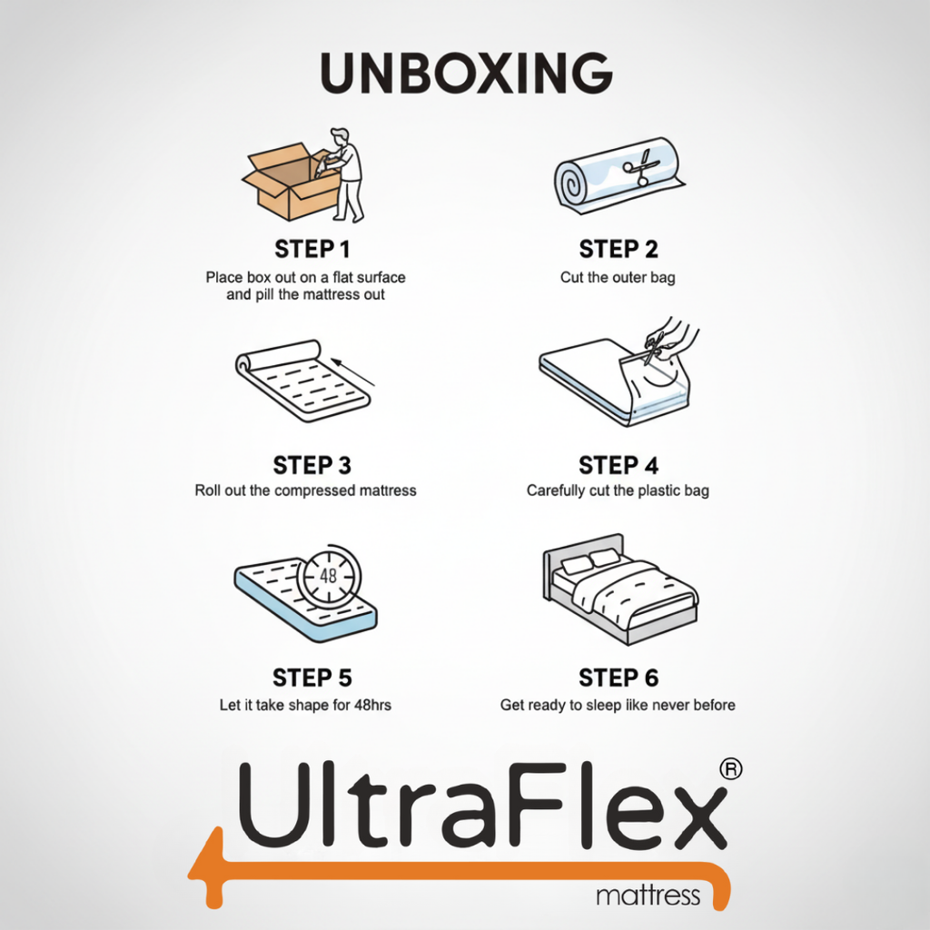 UltraFlex® ATLAS Mattress and BoxSpring Set-Canadian Made Firm Reversible Foam Mattress – Cooling Gel Infused High-Density Foam with Breathable Bamboo Cover – CertiPUR-US® Certified for Superior Comfort & Support - Shopthatapp.ca