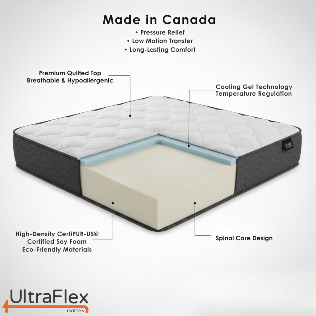 UltraFlex® HERCULES Firm Orthopedic Mattress – Cooling Gel, High-Density Soy Foam, Spinal Care | CertiPUR-US® | Made in Canada - Shopthatapp.ca