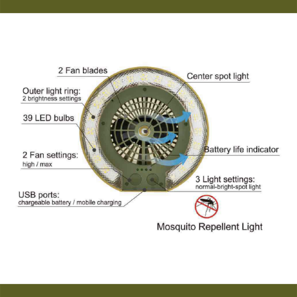 TRU De-LIGHT LiteBreeze LED Multi-Use Multipurpose Disc Fan / Light For Work / Play - Indoor / Outdoor Use - Www.Shopthatapp.ca