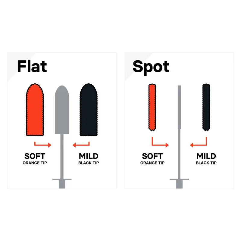 CARPRO Flat Spot Wheel Cleaning Brush Set - Www.Shopthatapp.ca