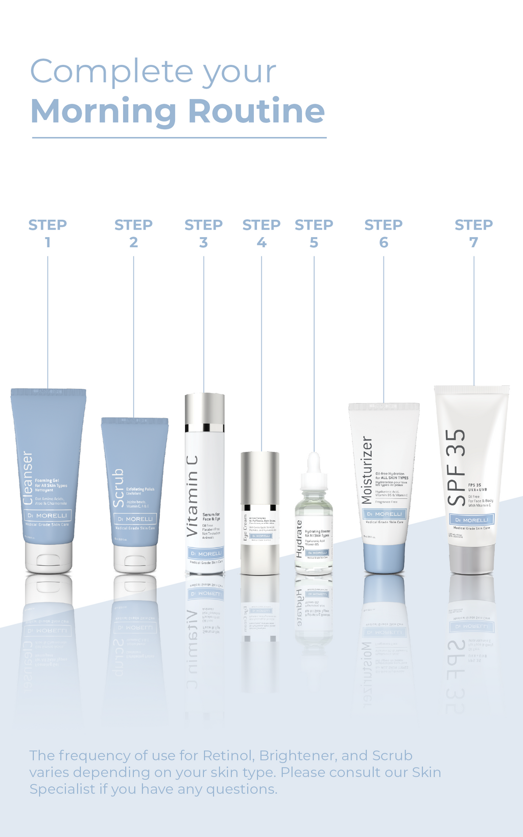 Anti-Aging 3 Step Kit with Cosmetic Bag