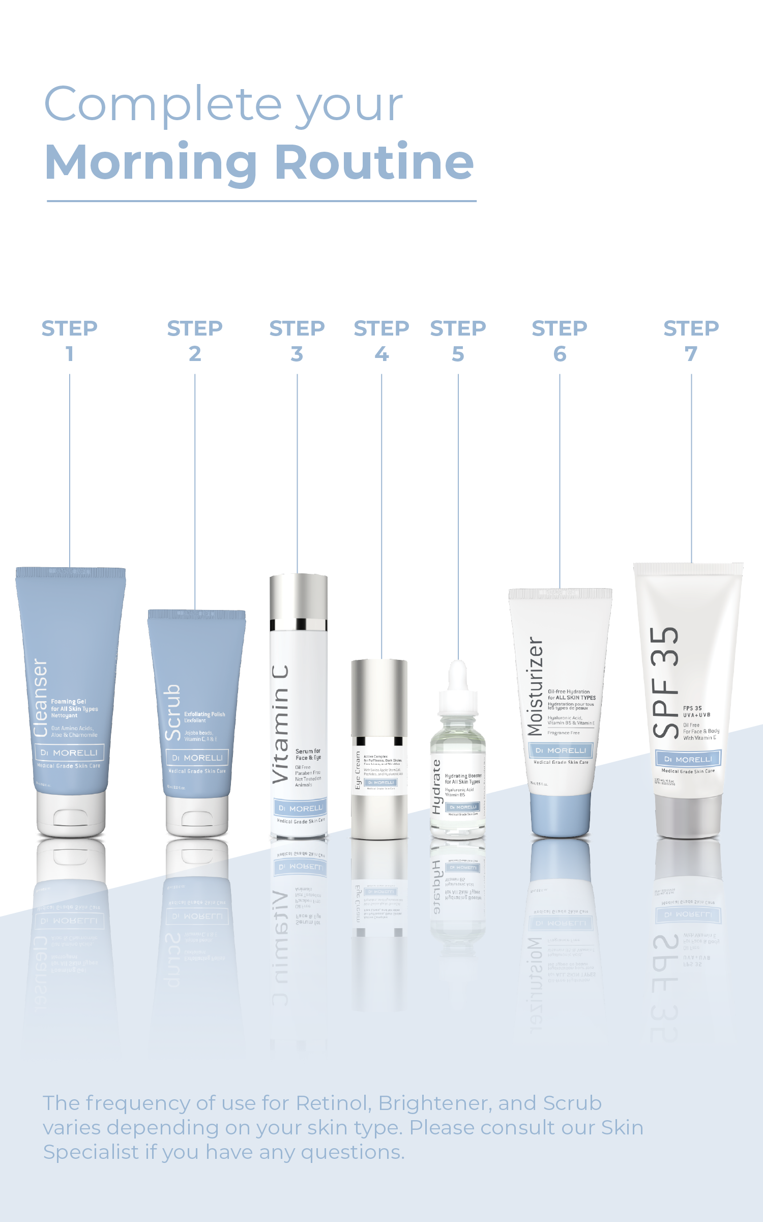 Anti-Aging 3 Step Kit with Cosmetic Bag