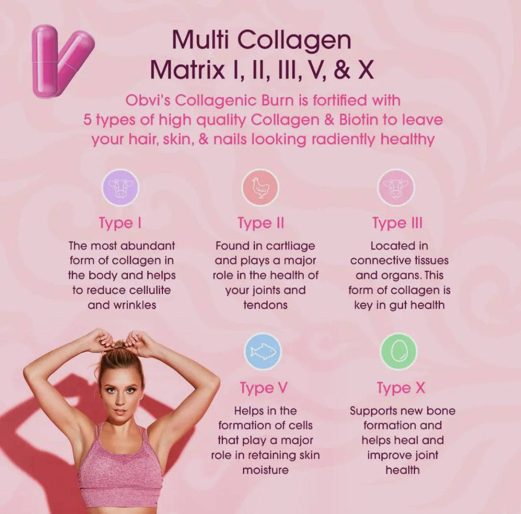 Obvi. Collagenic Sweat - Www.Shopthatapp.ca
