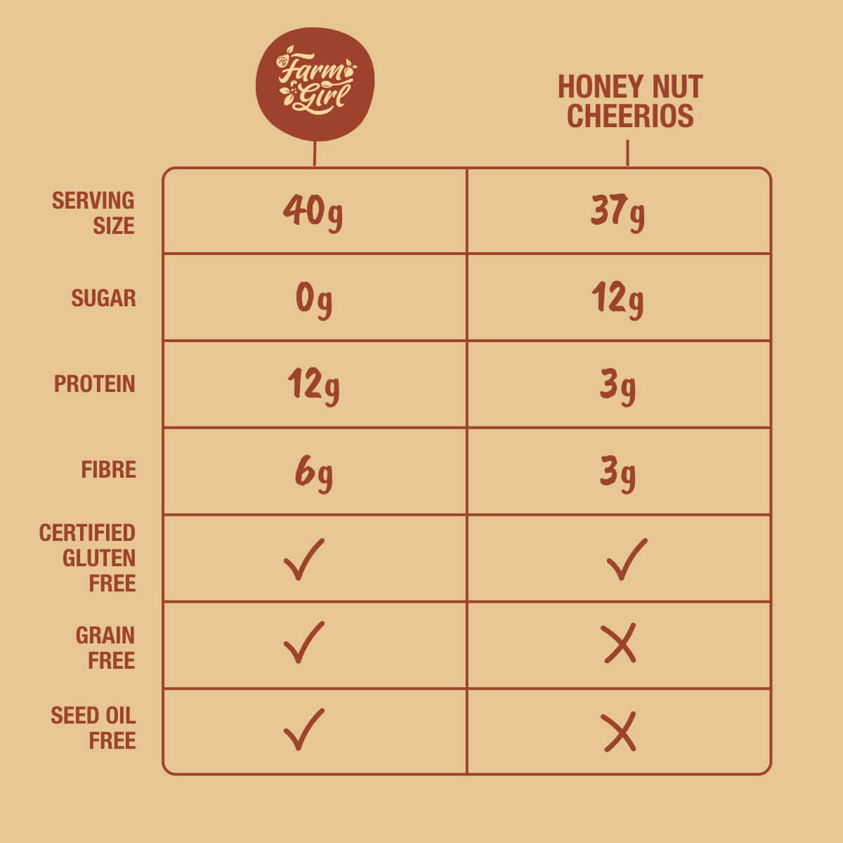 Farm Girl Honey Os – Honey-Flavoured Cereal-Cereal-www.Shopthatapp.ca-Farm Girl