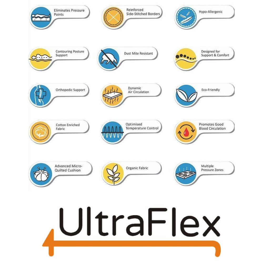 UltraFlex® DESIRE Mattress and BoxSpring Set- Orthopaedic Innerspring Premium Foam Encased, Eco-friendly Hybrid Mattress (Made in Canada) - Shopthatapp.ca