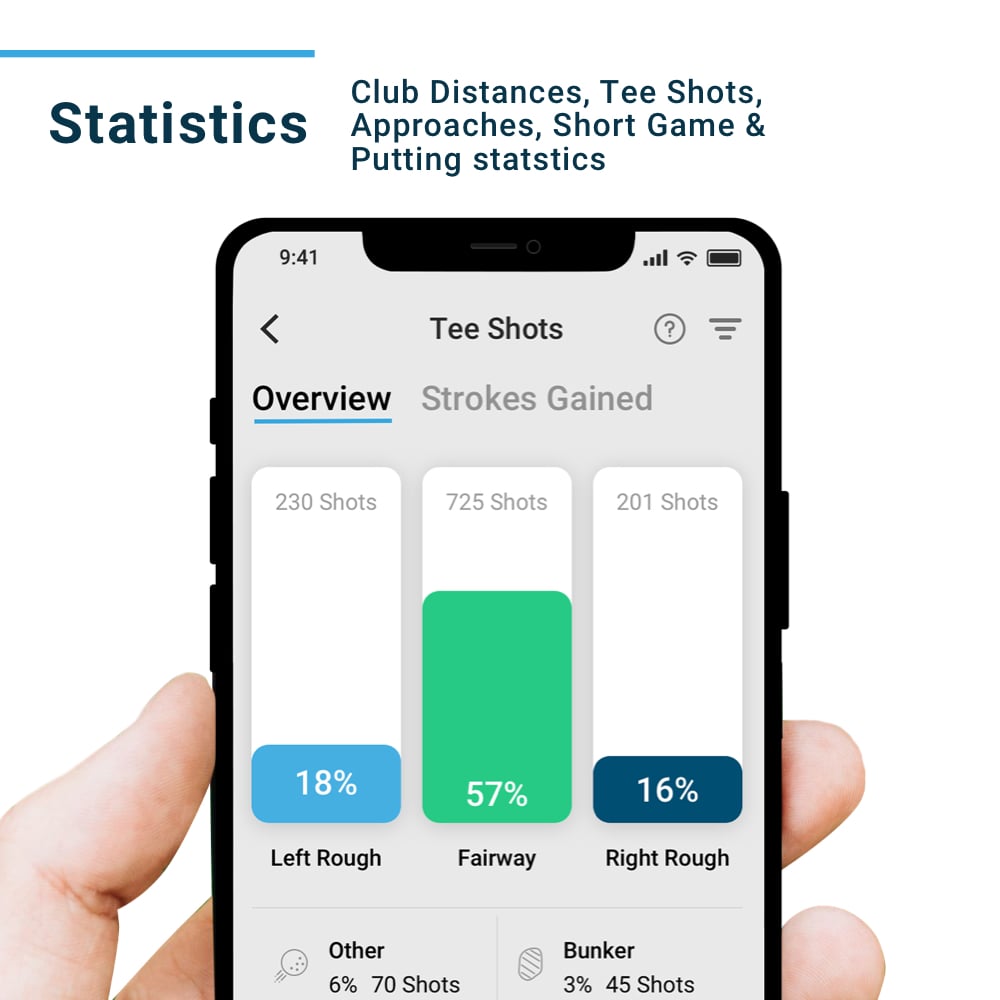 H4 Golf GPS with Shot Tracking - Handheld, Clip-On, Magnetic, 16 Tags - Shopthatapp.ca