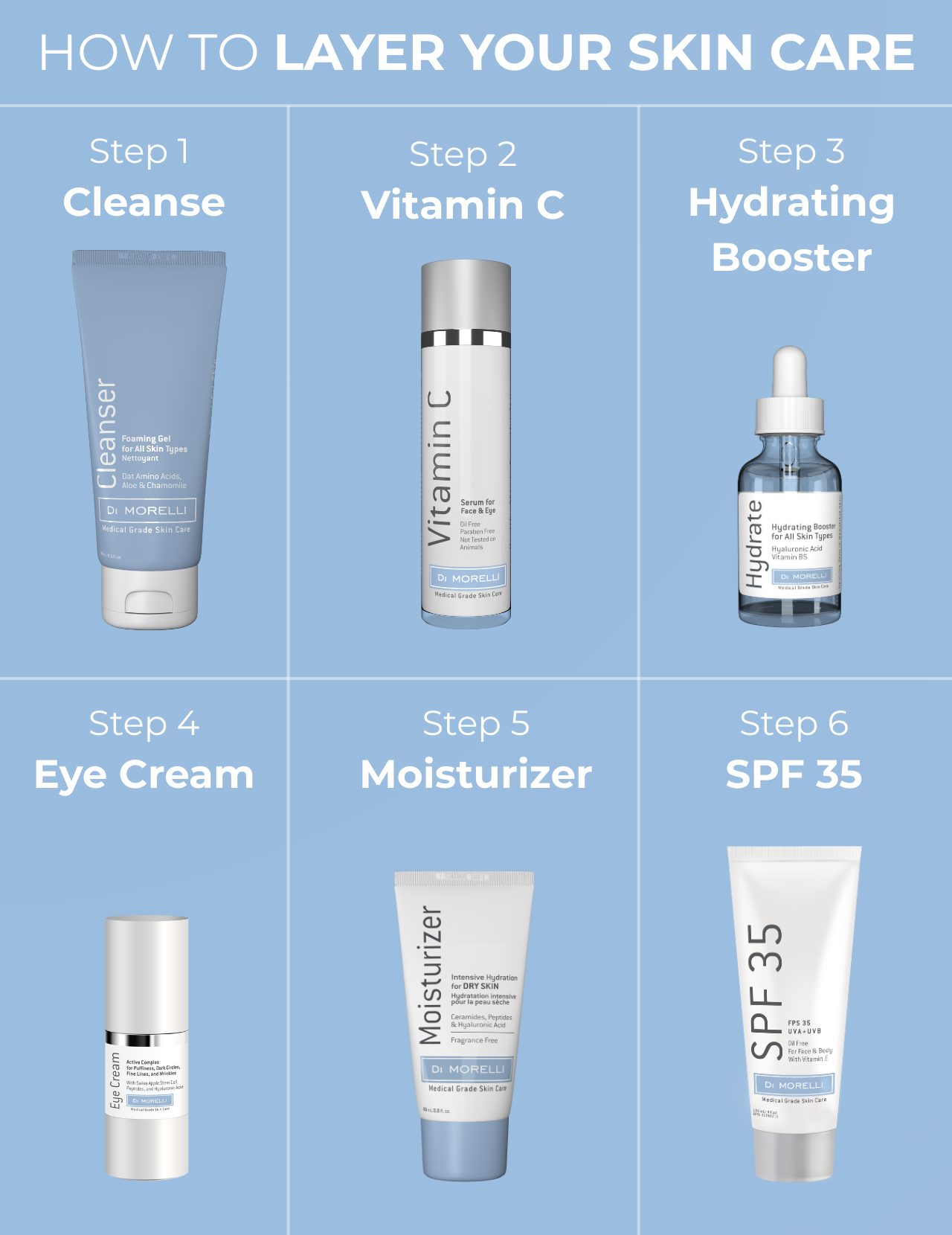 Moisturizer for Dry Skin