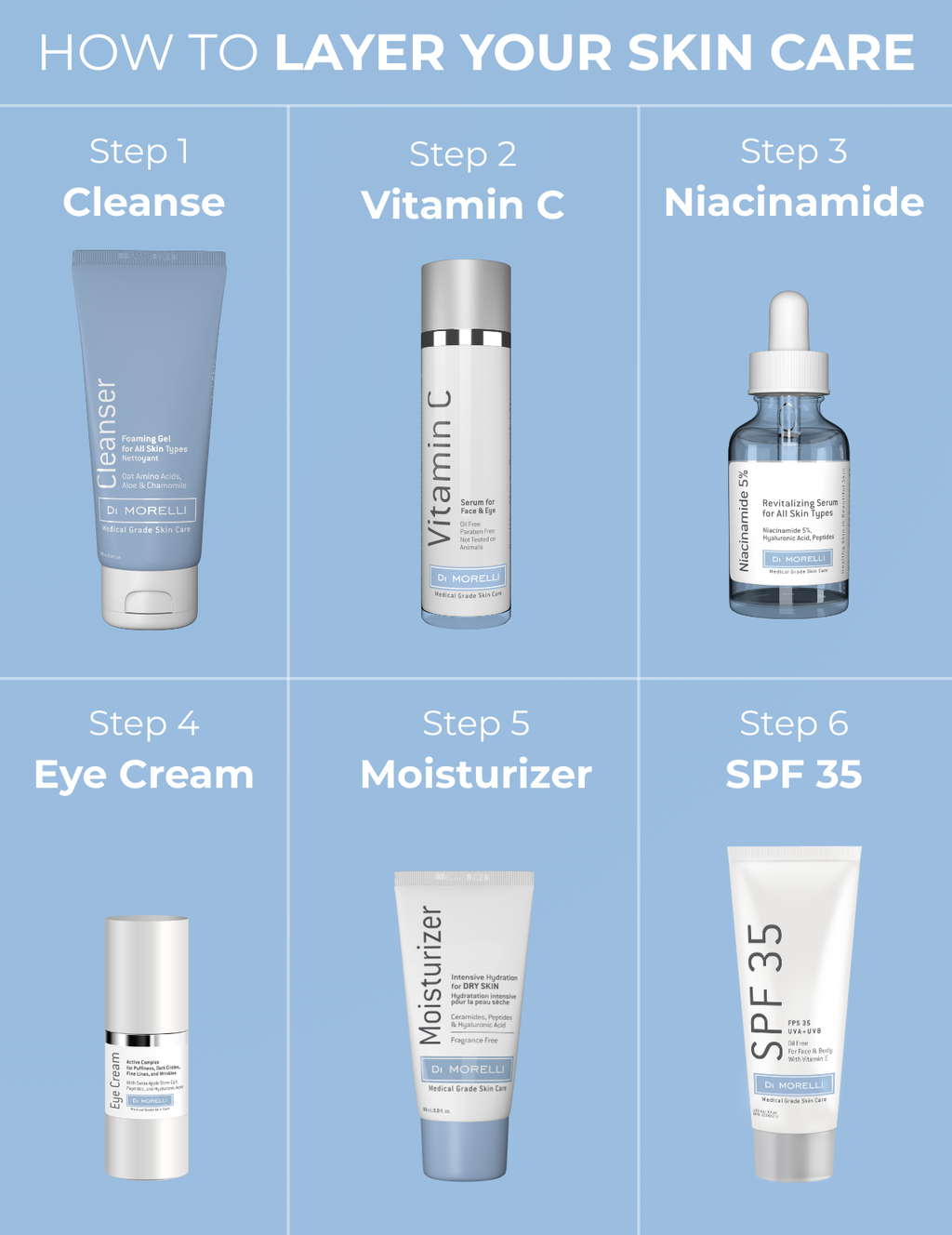 Niacinamide 5% Serum