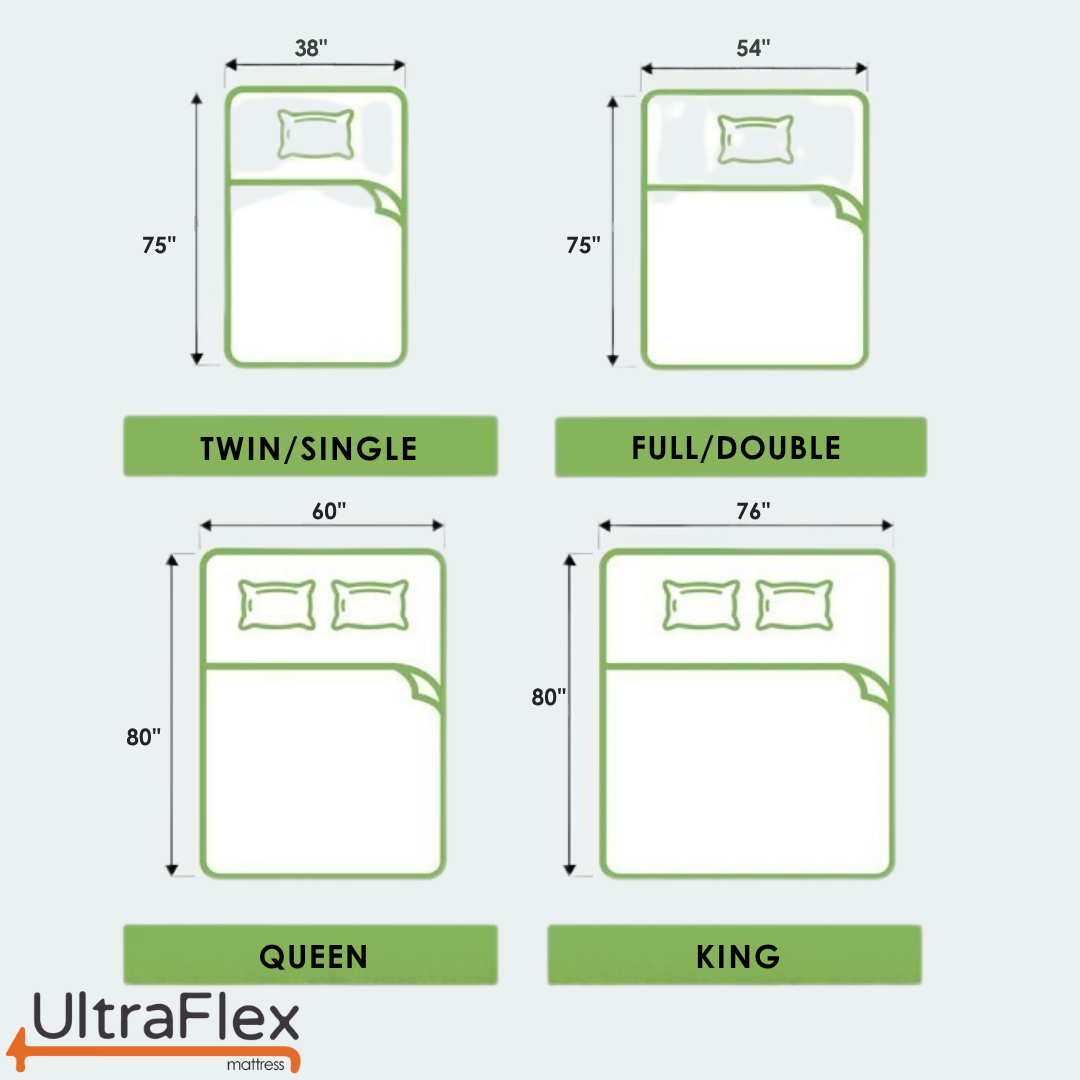 UltraFlex® STELLAR Mattress and BoxSpring Set Medium Firm – Premium Orthopedic Mattress with Cooling Gel, High-Density Soy Foam & Quilted Top | Made in Canada - Shopthatapp.ca