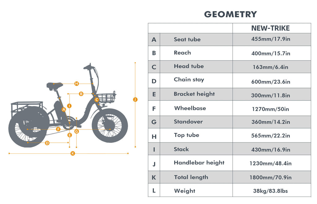 NEW-TRIKE 1.0 - Shopthatapp.ca