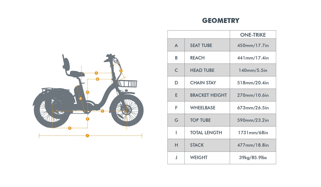 ONE-TRIKE 2.0 - Shopthatapp.ca