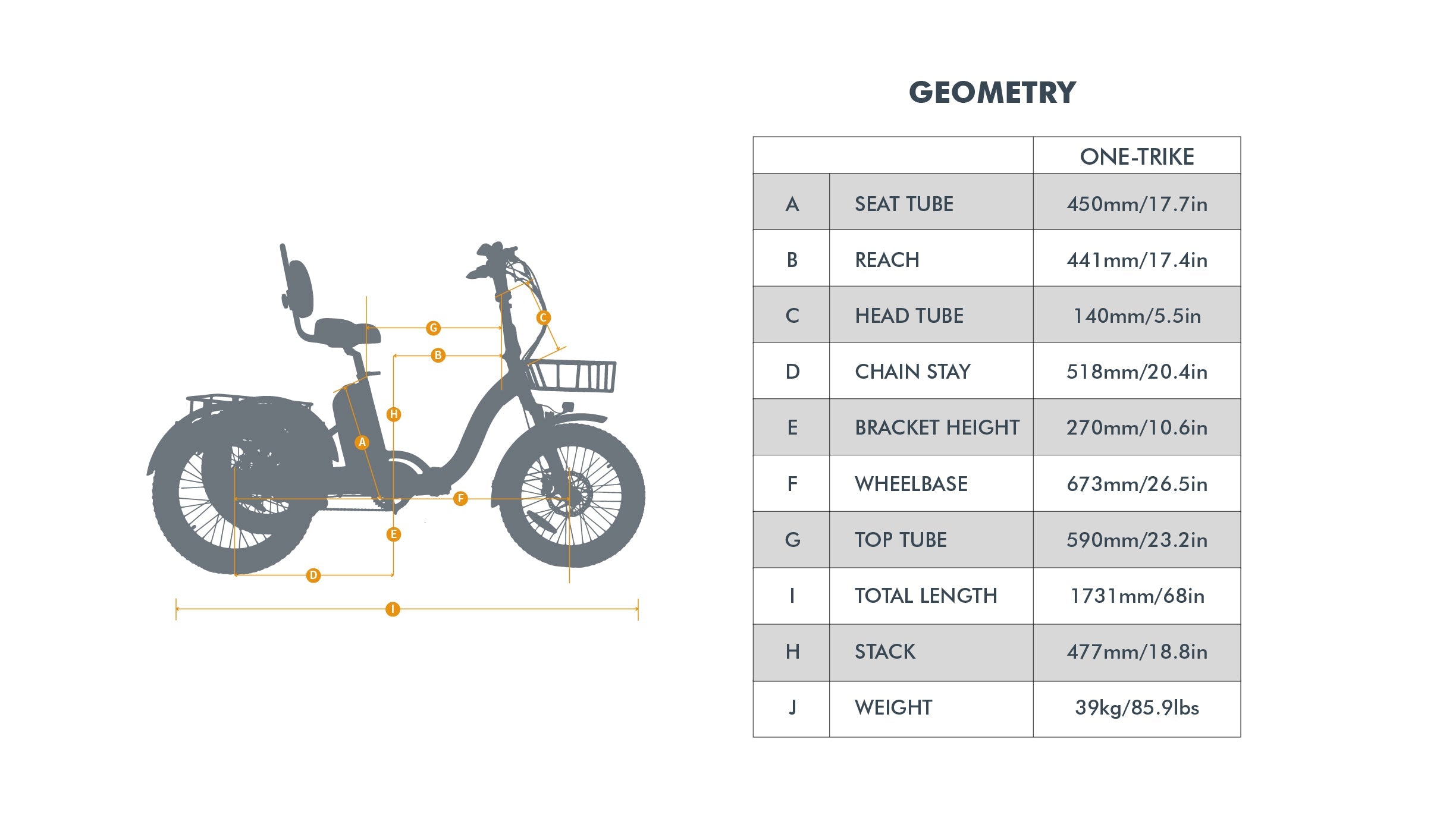 ONE-TRIKE 2.0 - Shopthatapp.ca