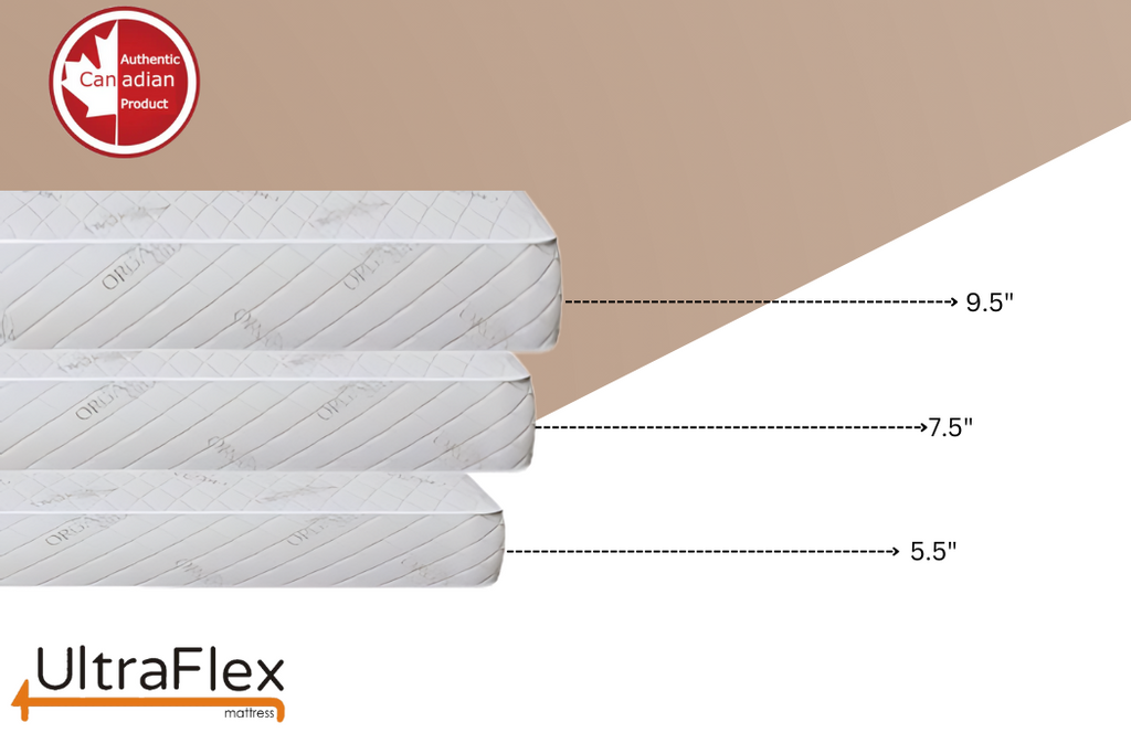 UltraFlex® EcoZen- Medium Firm Reversible, CertiPUR-US® Certified Foam, Organic Bamboo Cover, Pressure Releiving, Cooling Gel Infused, Eco-Friendly Mattress ( Made In Canada ) - Shopthatapp.ca