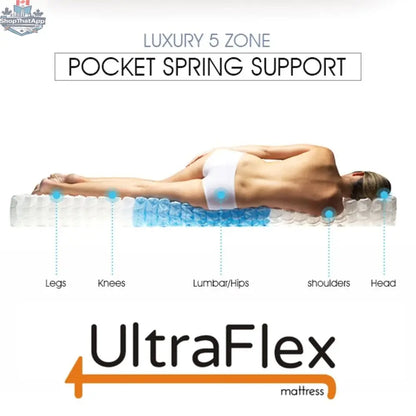 UltraFlex® Harmony Mattress set with five zoned layers, hybrid design, coiled innerspring, and supportive boxspring in a bedroom scene