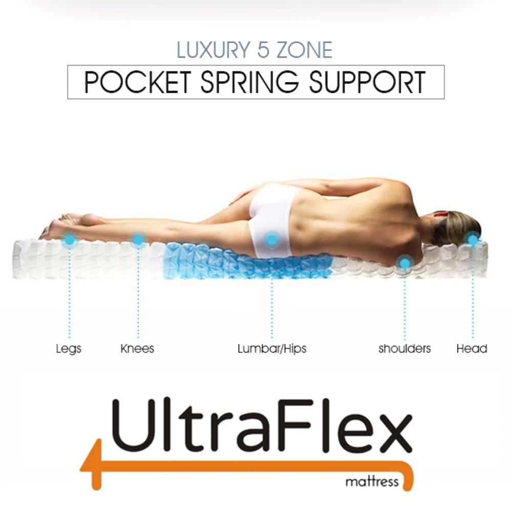 UltraFlex® LUSH 12" Mattress and BoxSpring Set Orthopedic Eurotop Pocket Coil Premium Foam Encased, Eco-friendly Hybrid Mattress (Made in Canada) - Shopthatapp.ca
