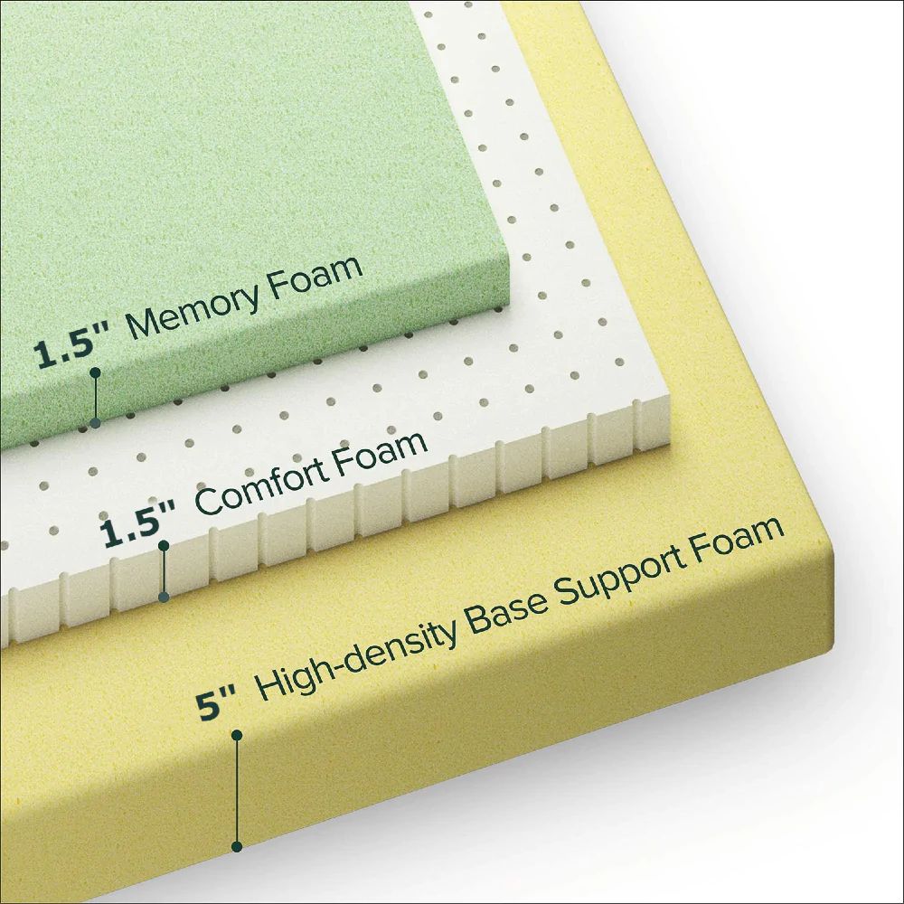 UltraFlex® EVOKE Orthopedic, Smart Cool Gel Memory Foam, Eco-friendly FIRM Mattress (Made in Canada) - Shopthatapp.ca