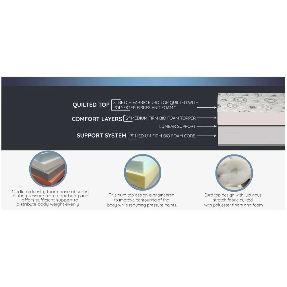 UltraFlex® EVOKE Mattress and BoxSpring Set Orthopedic, Smart Cool Gel Memory Foam, Eco-friendly FIRM Mattress (Made in Canada) - Shopthatapp.ca