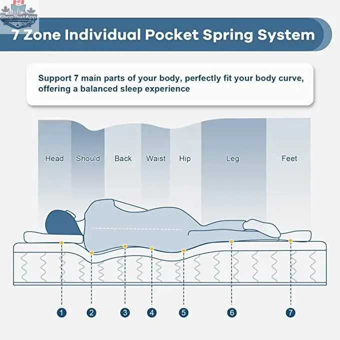UltraFlex® Harmony Mattress set showing the eco-friendly hybrid design with coiled innerspring and boxspring support.