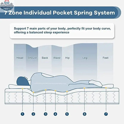 UltraFlex® Harmony Mattress set showing the eco-friendly hybrid design with coiled innerspring and boxspring support.
