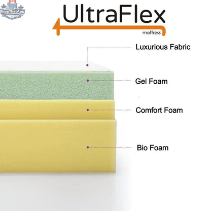 UltraFlex® Mattress Essence Plus set showing layered gel memory foam mattress with supportive box spring, eco-friendly and made in Canada