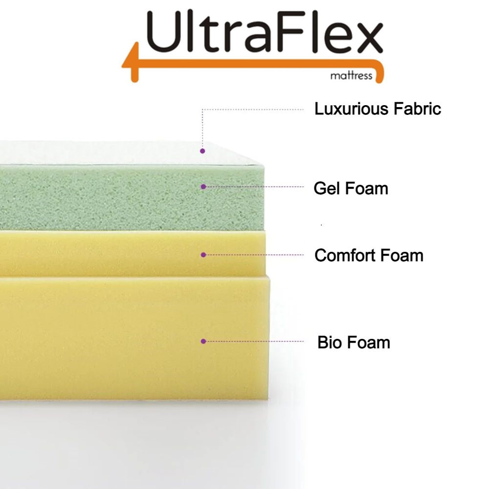 UltraFlex® INSPIRE Mattress and BoxSpring Set Orthopedic Luxury Gel Memory Foam, Optimal Comfort, Breathable, Eco-friendly Mattress (Made in Canada) - Shopthatapp.ca
