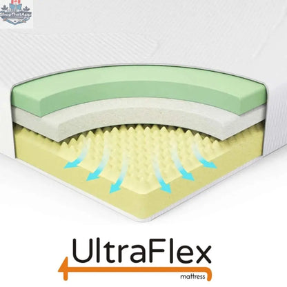 UltraFlex Serenity Mattress set featuring orthopedic smart gel-infused memory foam and eco-friendly boxspring, made in Canada.