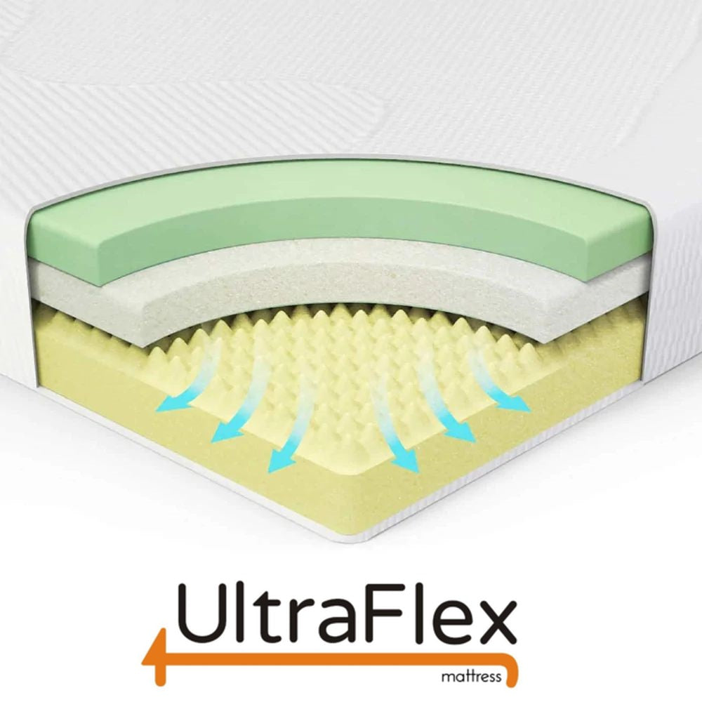 UltraFlex® SERENITY Orthopedic, Premium Smart Gel Infused Memory Foam, Eco-friendly Mattress (Made in Canada) - Shopthatapp.ca