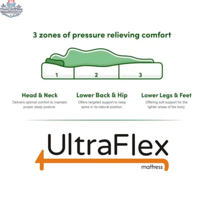 UltraFlex® Classic Gel Memory Foam Mattress with eco-friendly waterproof protector, showcasing the mattress surface and protective cover.