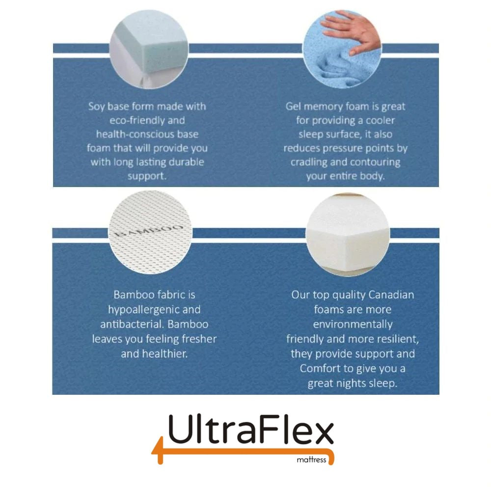 UltraFlex® ESSENCE PLUS Mattress and BoxSpring Set Orthopedic Luxury Gel Memory Foam, Natural Comfort, Balanced Support, Eco-friendly (Made in Canada) - Shopthatapp.ca