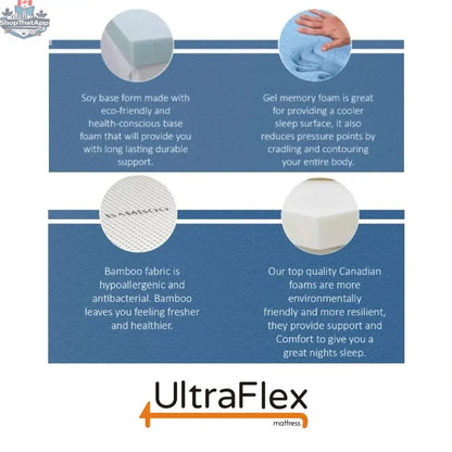 UltraFlex® 10-inch orthopedic mattress set with eco-friendly cool gel memory foam and boxspring, made in Canada.