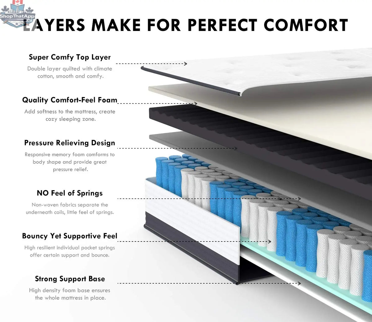 UltraFlex® Trinity 12-inch orthopedic hybrid mattress with eco-friendly eurotop, gel-infused foam, medium plush comfort, made in Canada.