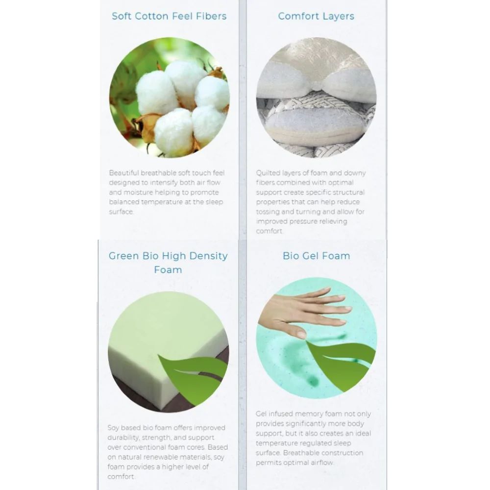 UltraFlex® Mattress49 Memory Gel Foam Orthopedic Mattress (Made in Canada) - Shopthatapp.ca