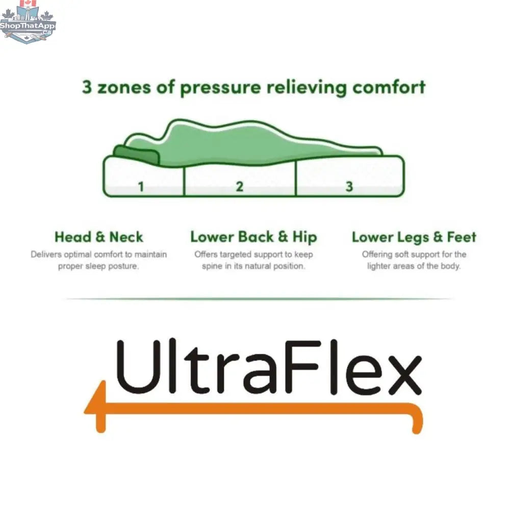 UltraFlex® RADIANCE orthopedic gel mattress with eco-friendly foam, cooling gel, spinal support zones, and waterproof protector.