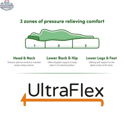 UltraFlex® RADIANCE orthopedic gel mattress with eco-friendly foam, cooling gel, spinal support zones, and waterproof protector.