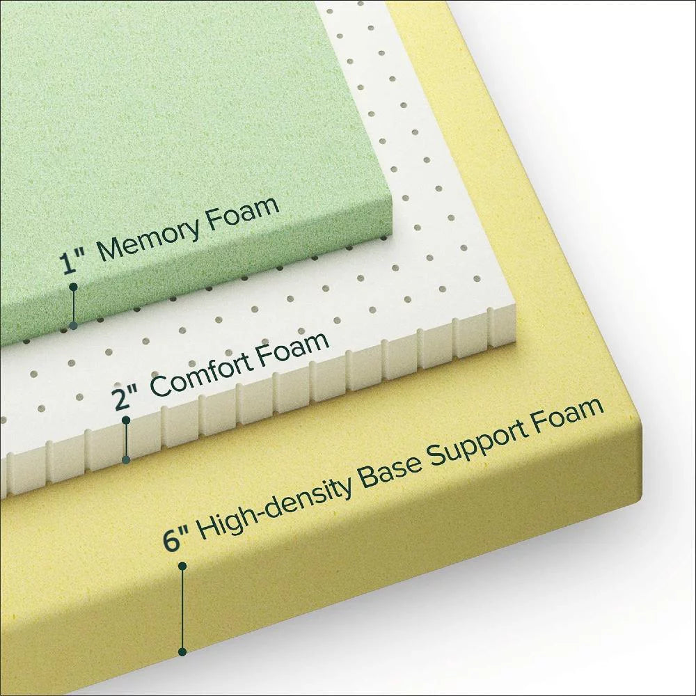UltraFlex® PURITY- Orthopedic Spinal Care, Cool Gel Posture Support Mattress, Pressure Relief Foam Encased Quilting for Low Motion Transfer (Made in Canada)- With Waterproof Mattress Protector - Shopthatapp.ca