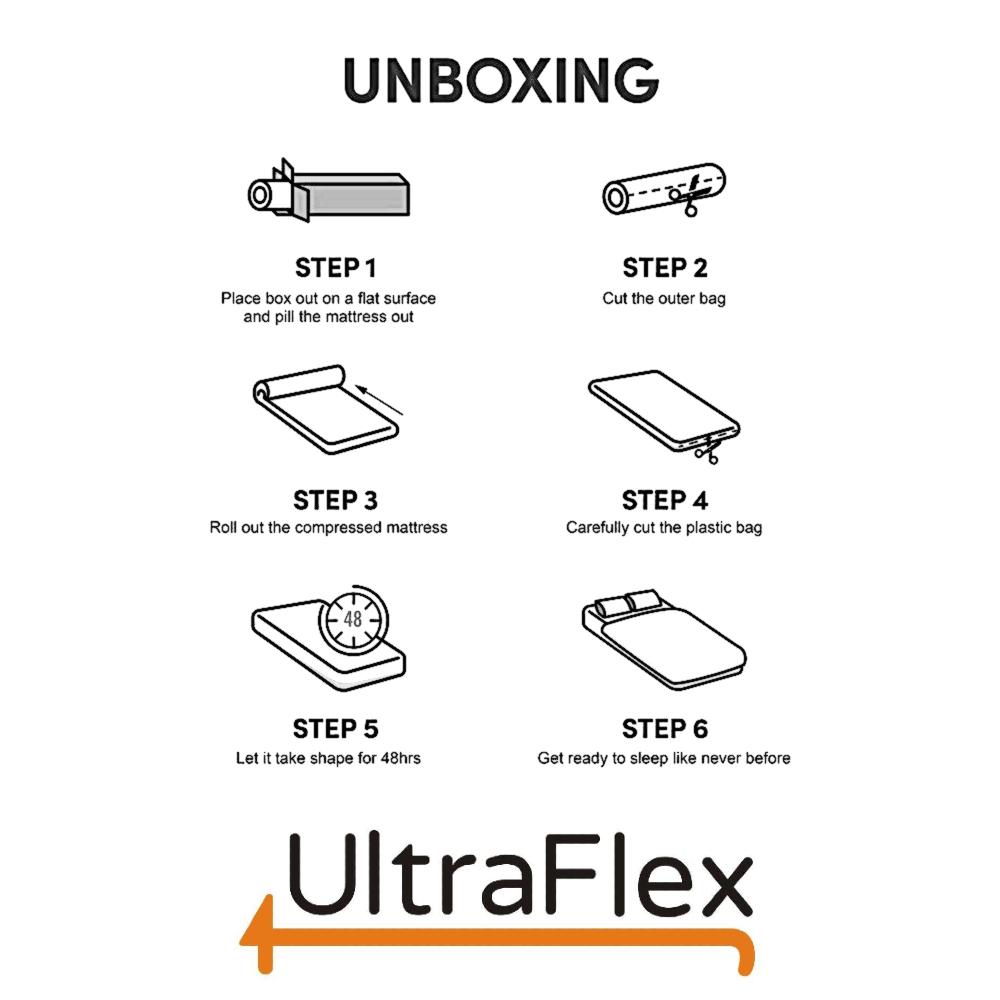 UltraFlex® JOY -Orthopedic, Coiled Innerspring Comfort layer Foam Encased, Eco-friendly Hybrid Mattress (Made in Canada) - Shopthatapp.ca
